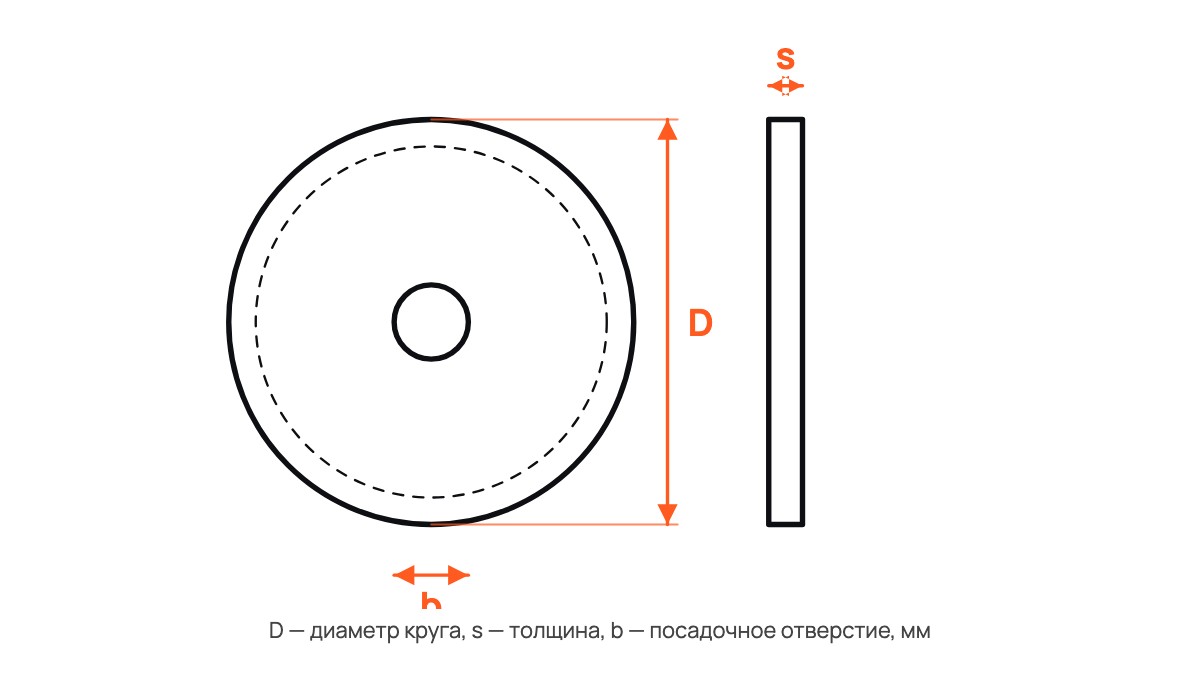 Круги отрезные по металлу