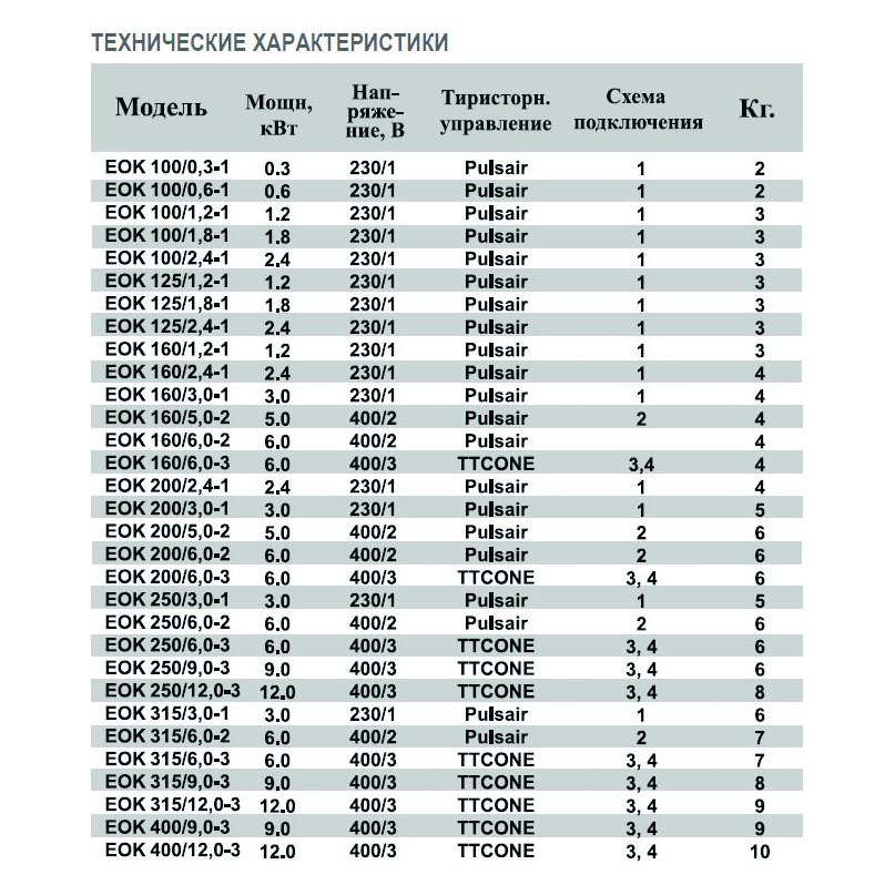 EOK-200-3.0-1ф электронагреватель