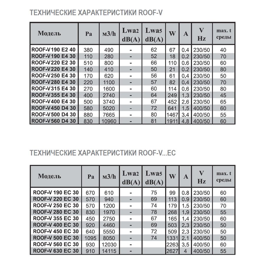 ROOF-V-315 E4 42 вентилятор крышный