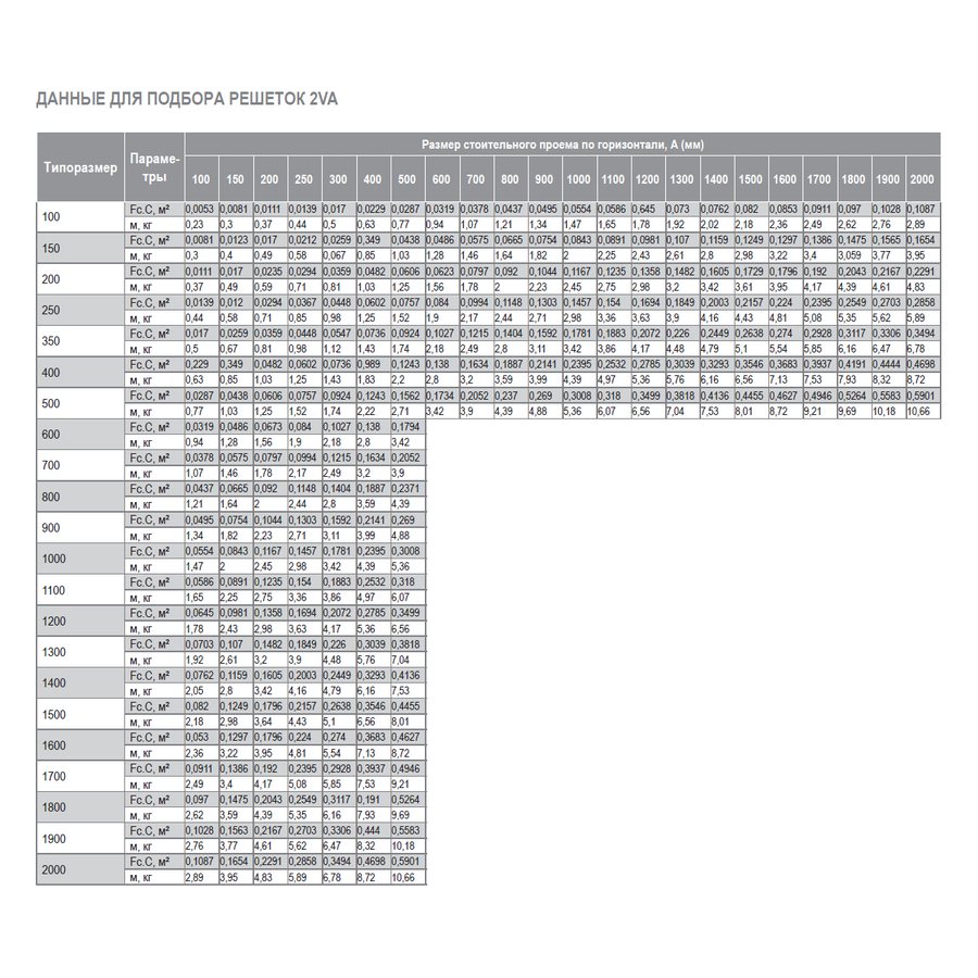 2VA-800х200 решетка двухрядная с КРВ