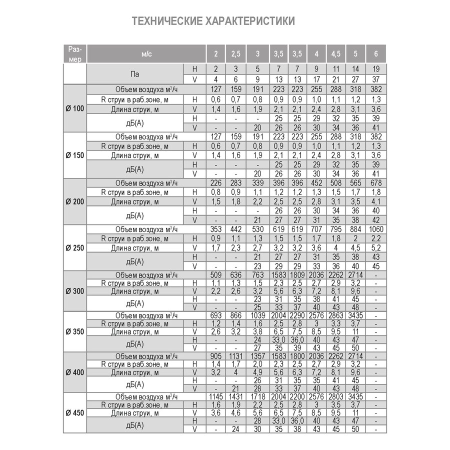ДФА new-300 диффузор веерный
