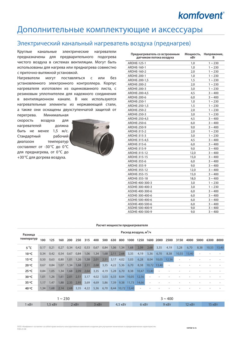 Круглый канальный электрический нагреватель Komfovent ARDHE-200-4,5 (-30..0)/(0...+30)