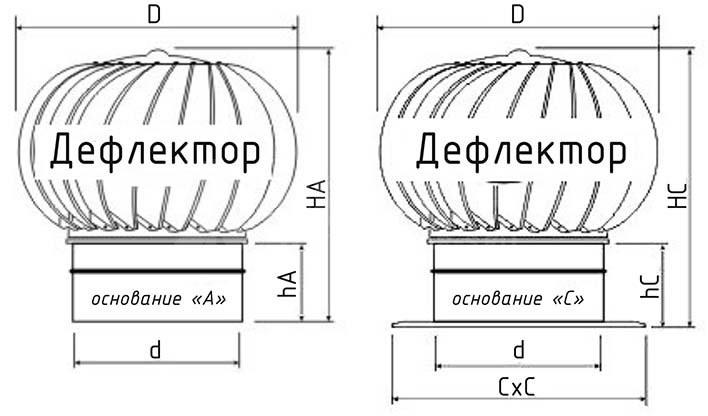 Турбодефлектор из оцинкованной стали TD-500 (с усилением)