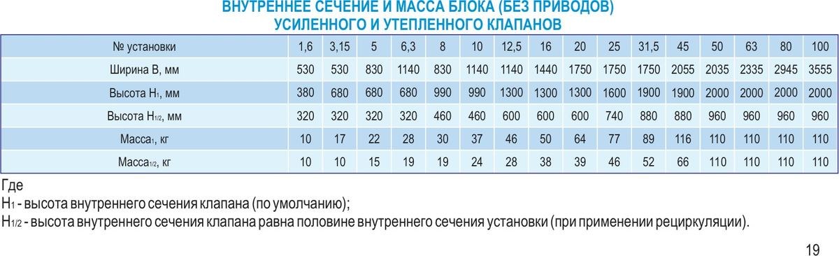 Центральные кондиционеры VKC-63