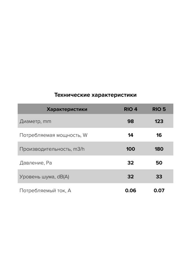 Вентилятор накладной RIO D125 обратный клапан тяговый выключатель DICITI