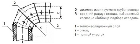 Оболочка металлическая Energopack Т-СТ 230/05 (прямой участок 1 м, D 230 мм)