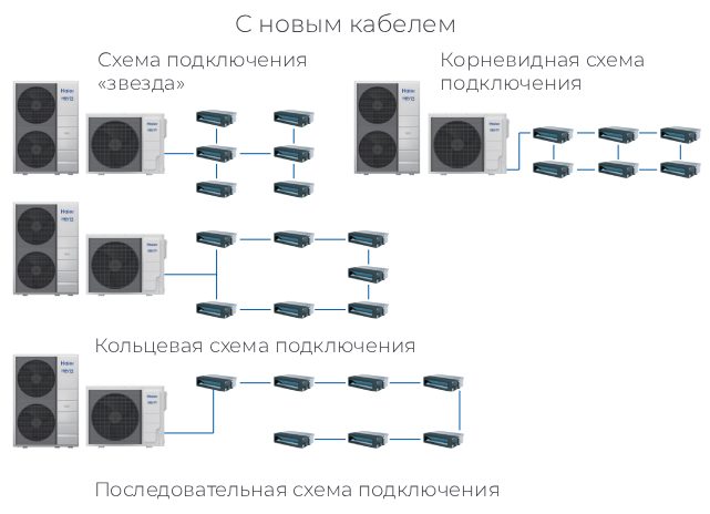 Современные коммуникационные технологии